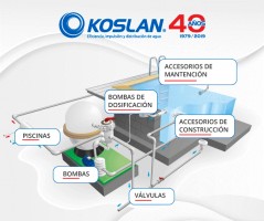   ACCESORIOS PARA PISCINA - KOSLAN